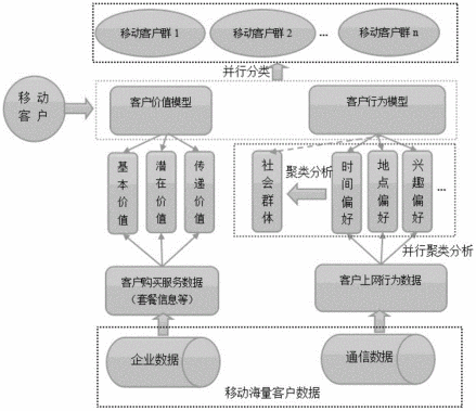 客户数据