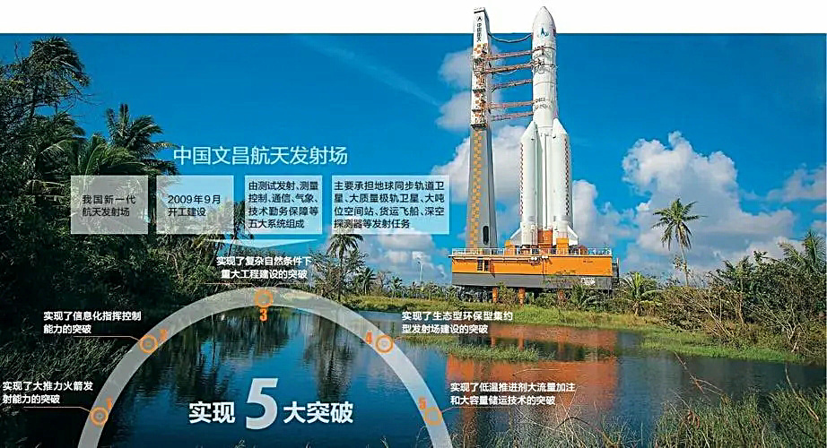中国文昌航天发射场