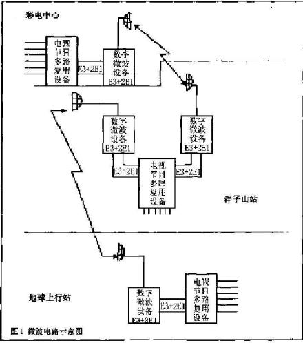 微波电路示意图