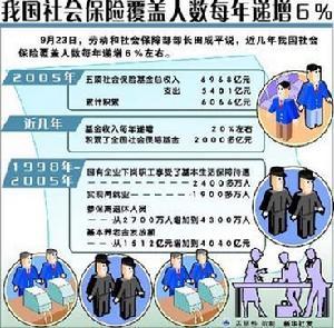 保险责任