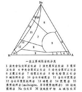 碱性岩