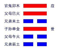 渐卦