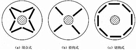 图2 三种不同形式的内置式转子的磁路结构