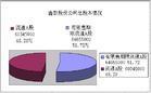 股本结构