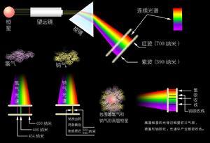 变星