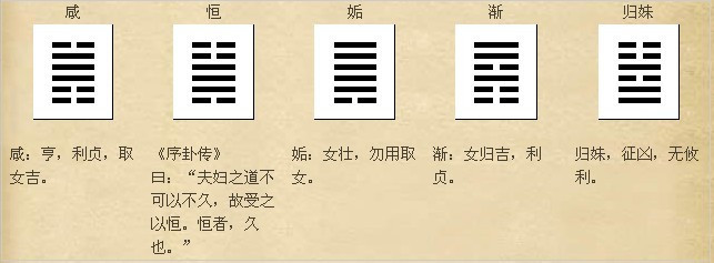 婚姻卦