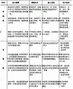 虚拟企业的作用