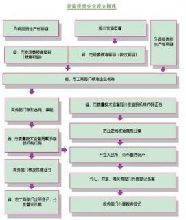 国际融资