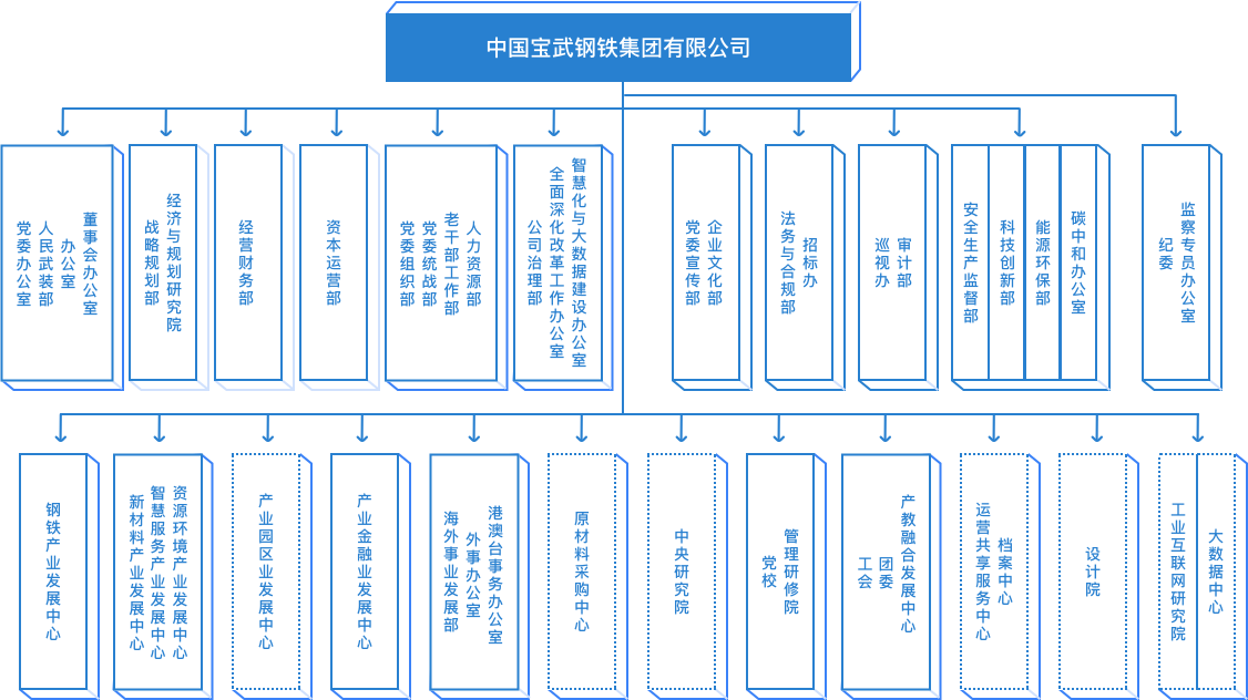 组织机构 