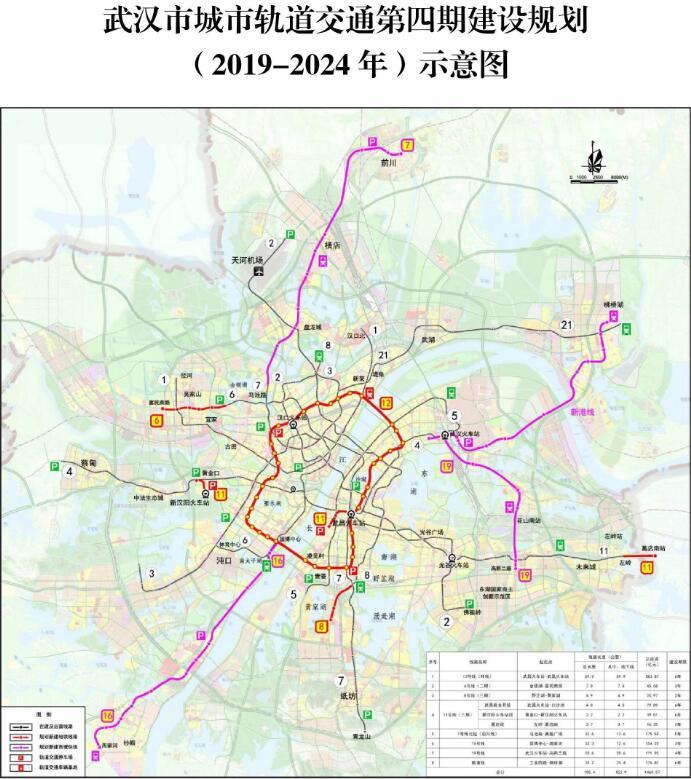 武汉市城市轨道交通第四期建设规划（2019-2024年）