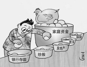 分散风险