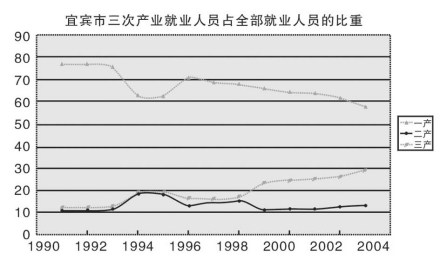 资本存量调整理论表