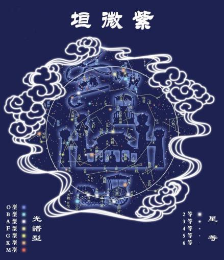 紫微垣
