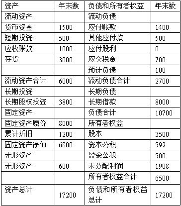 会计分录