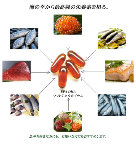营养物
