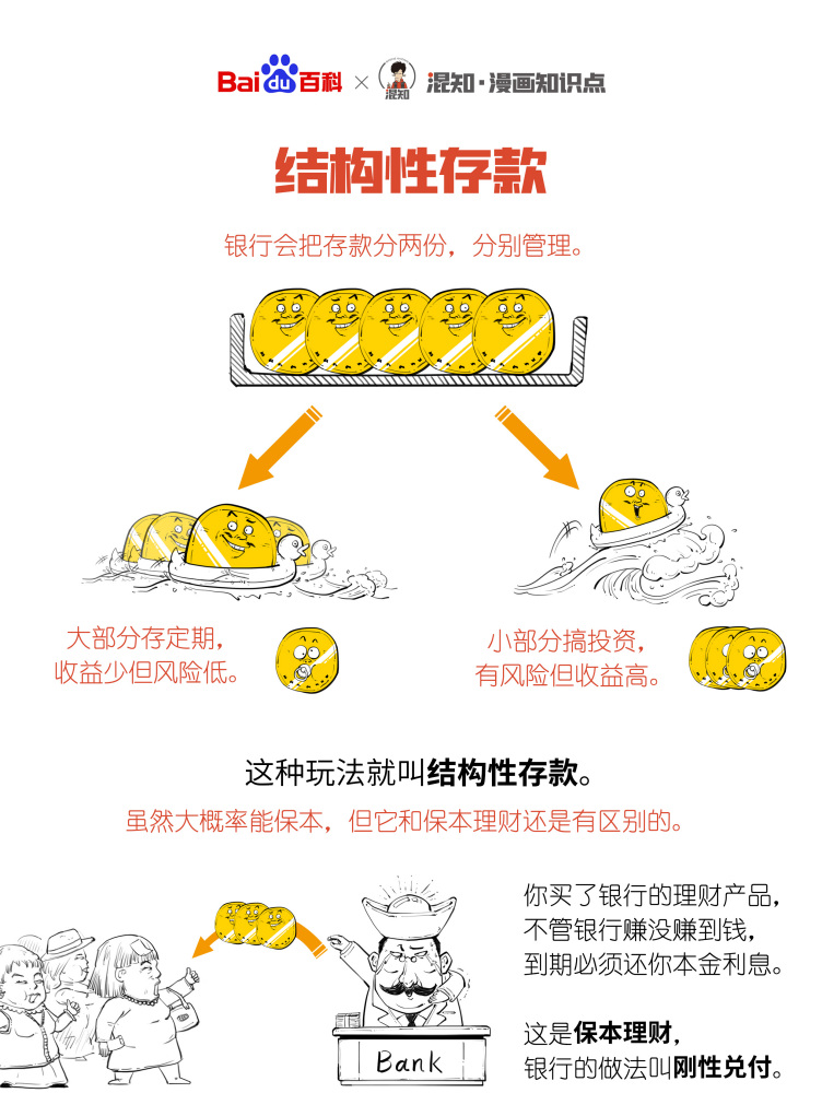 百科x混知：图解结构性存款