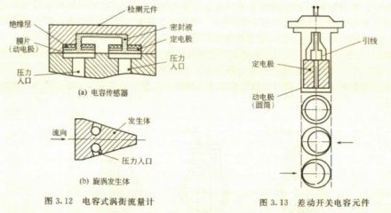 饱和蒸汽流量计
