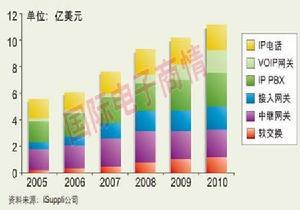 市场预测相关图表