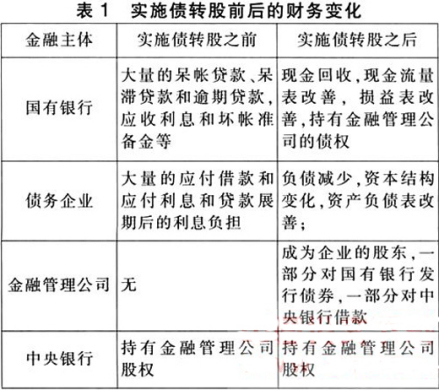 技术入股