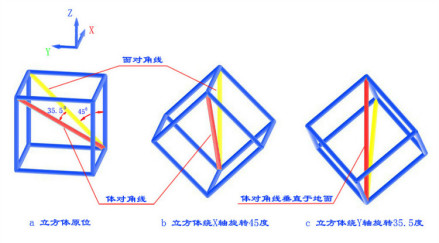 体对角线