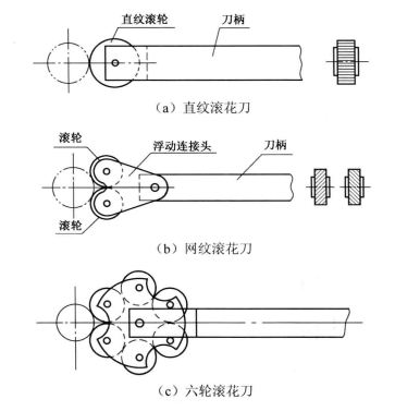 图5三种滚花刀