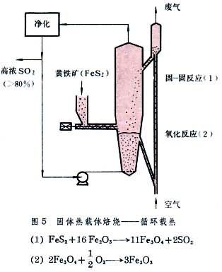焙烧工艺