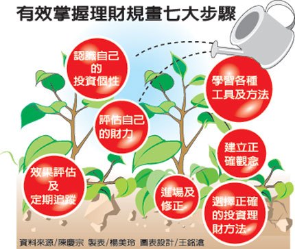 资产配置