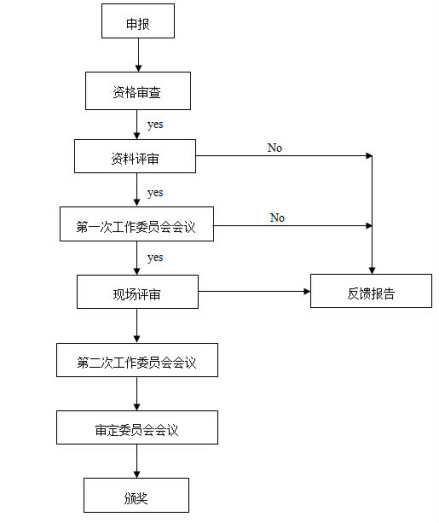 全国质量奖