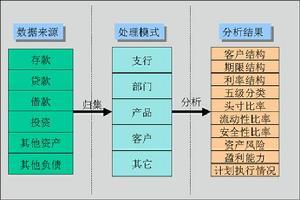 资产负债管理相关