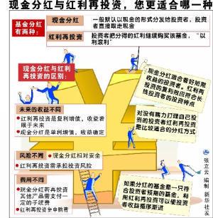 红利模式选择