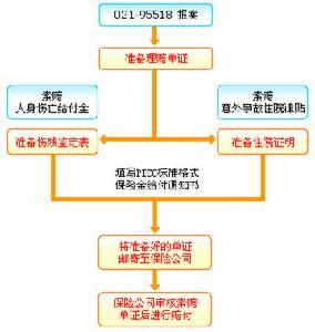 保险责任