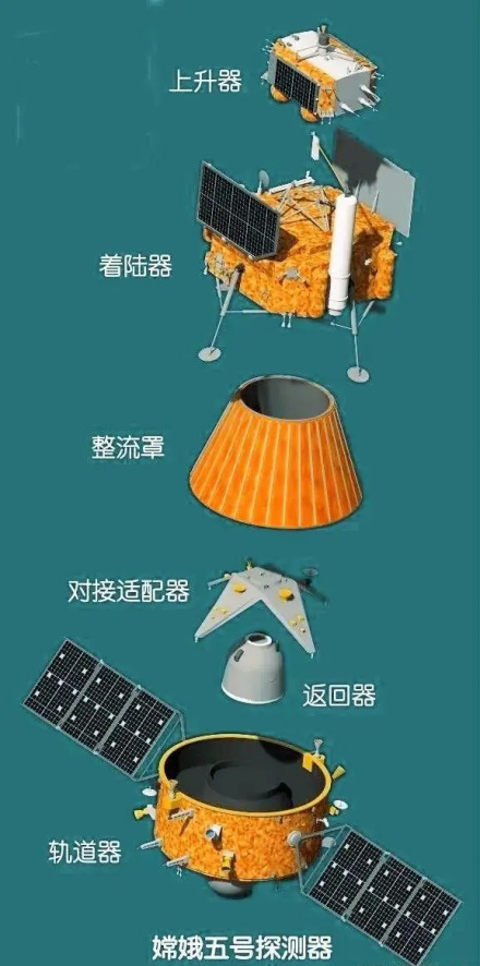 嫦娥五号探测器构型图 