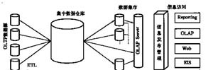示意图