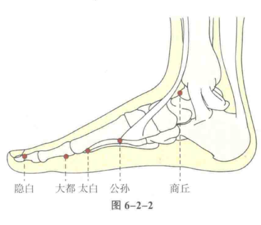 隐白
