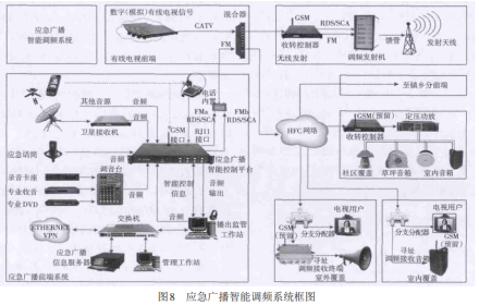 图8