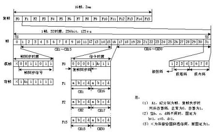 图示