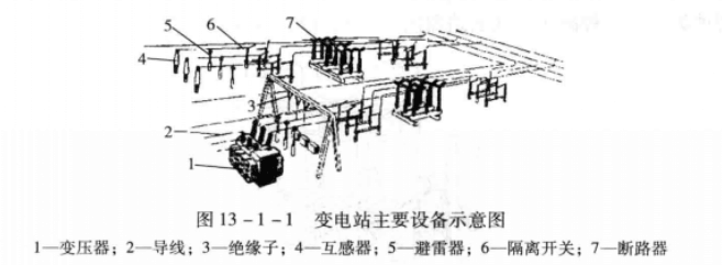 图1 变电站主要设备示意图