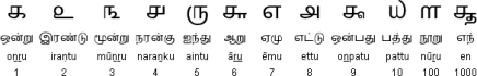 数字