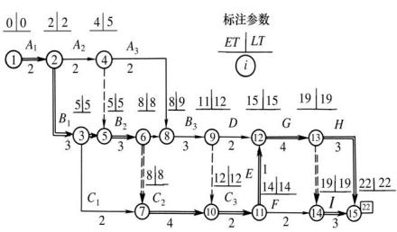 双代号时标网络图