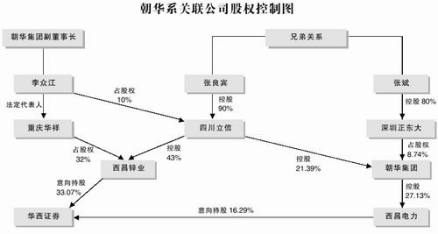 关联公司