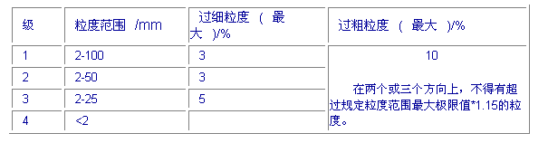 钼铁的颗粒粒度