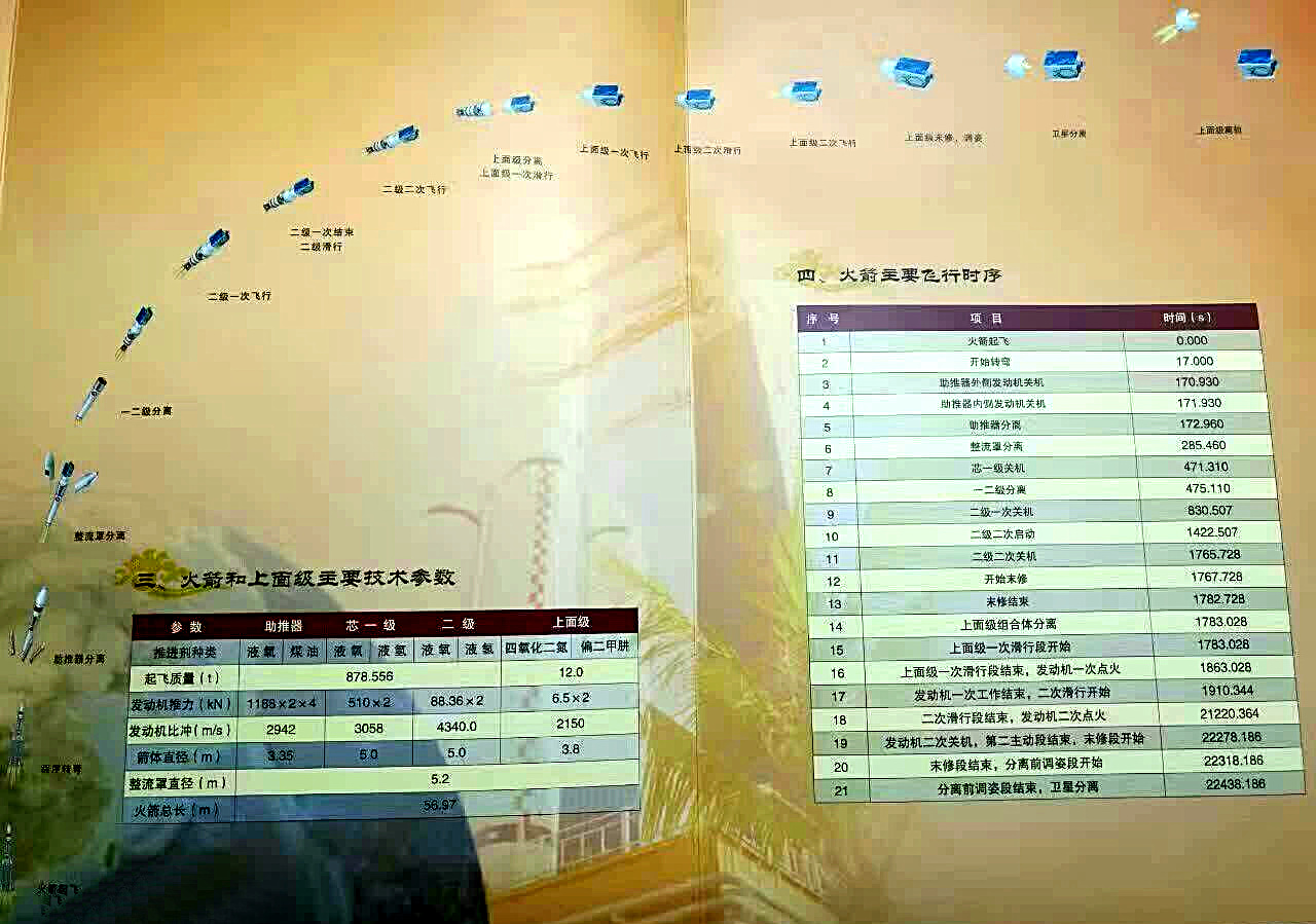 长征五号首飞观礼手册