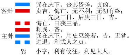 巽卦的结构和卦爻辞