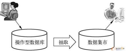图示