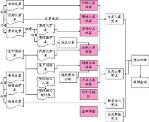 平均存货