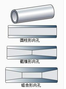 活塞销结构图