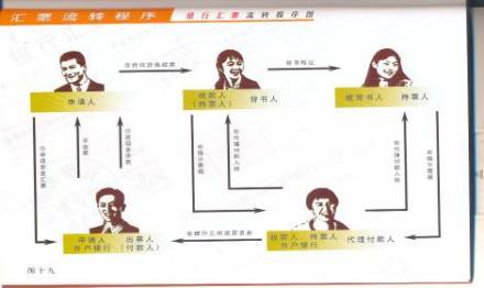商业汇票 特点