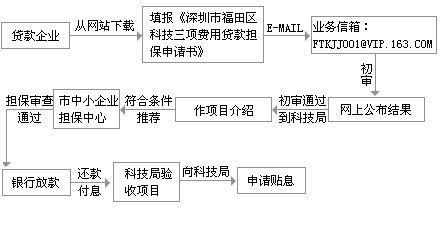 担保贷款相关图片⑶