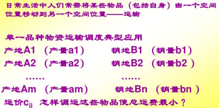 图1.问题举例