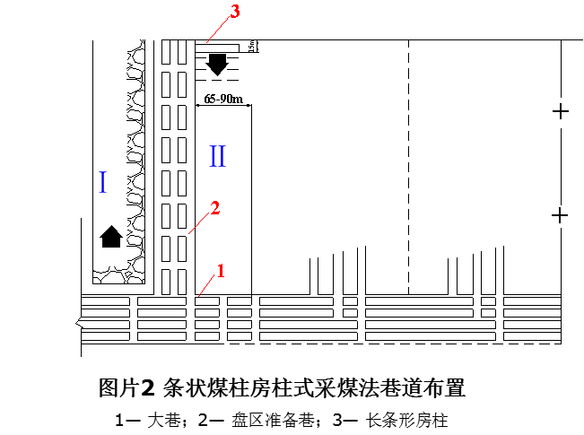 图2 条状煤柱房柱式采煤法巷道布置